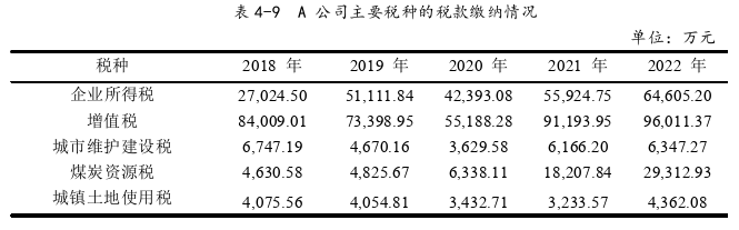 税务会计论文参考