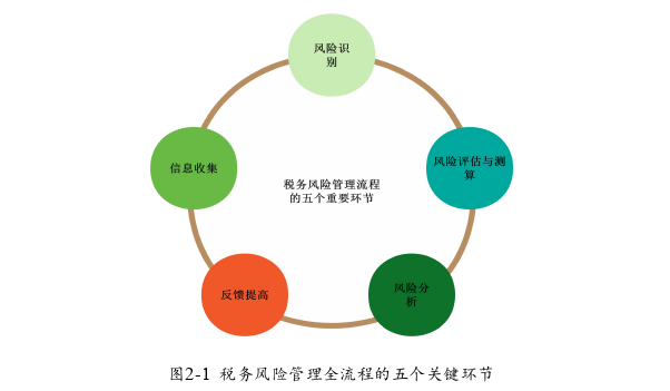 税务会计论文怎么写