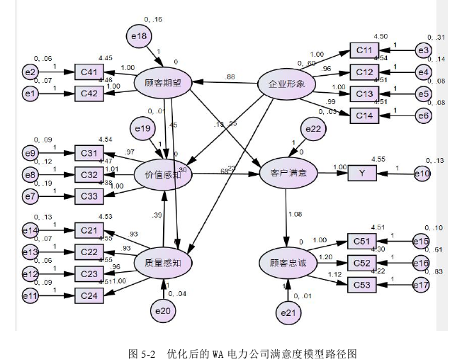 客户关系管理论文参考