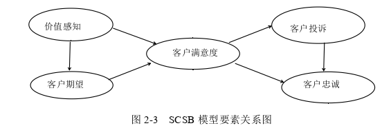 客户关系管理论文怎么写