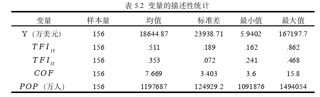 经济管理论文参考