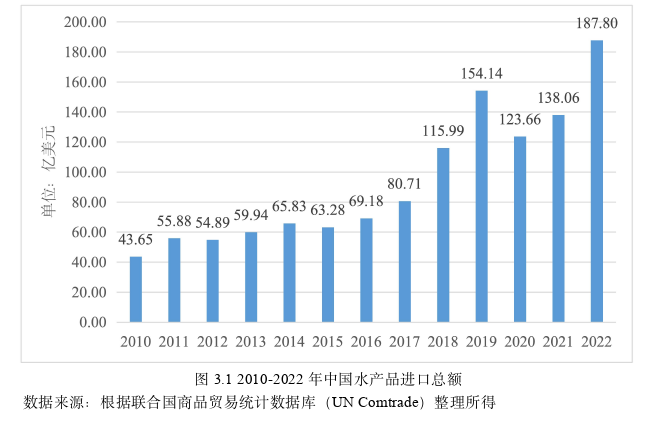 经济管理论文怎么写