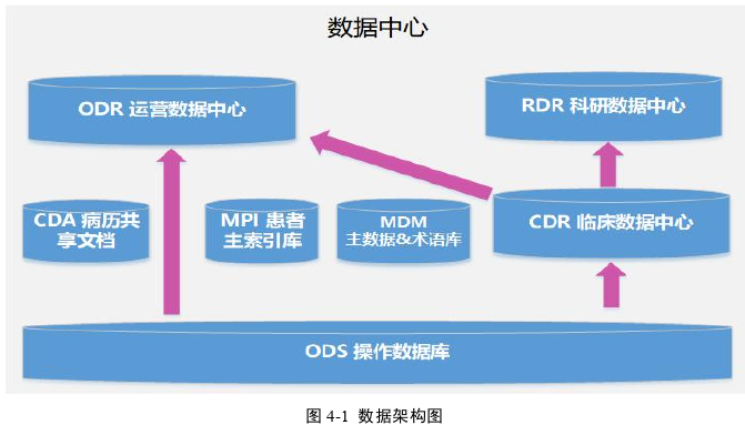 工程管理论文怎么写