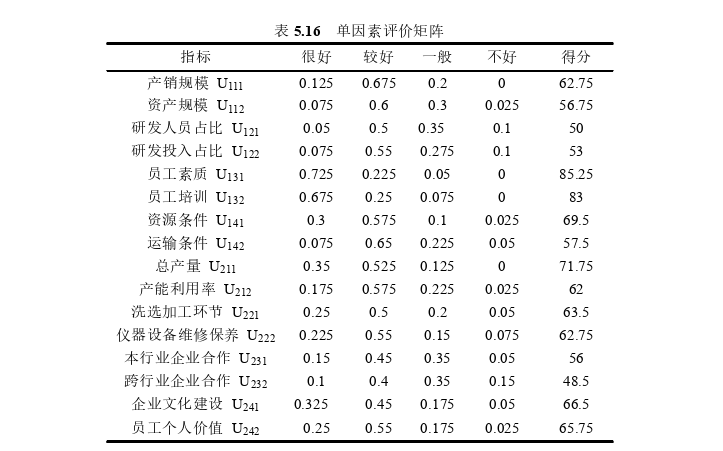 成本会计论文参考