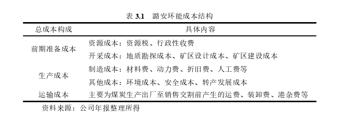 成本会计论文怎么写