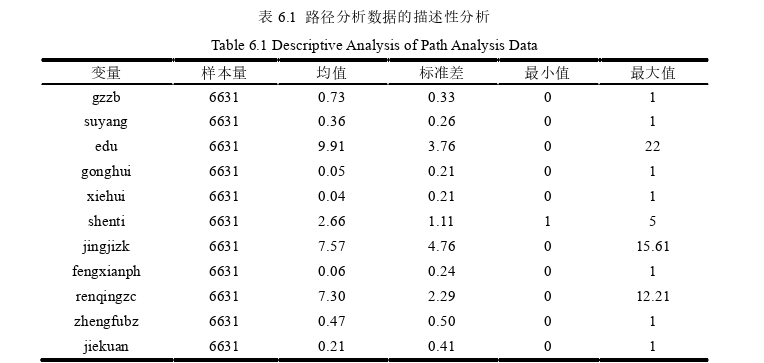 经济论文参考