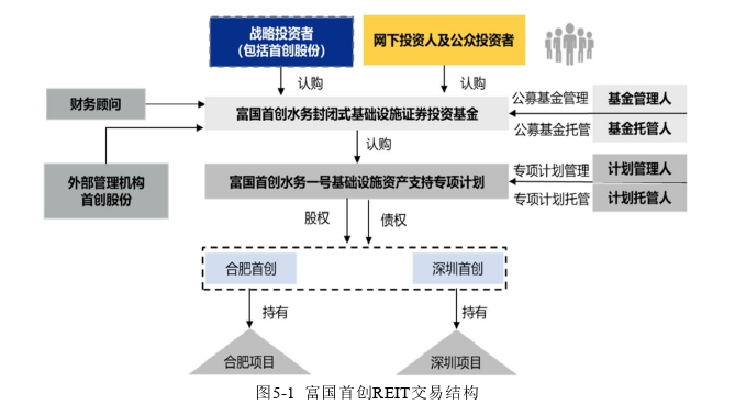 金融市场论文参考