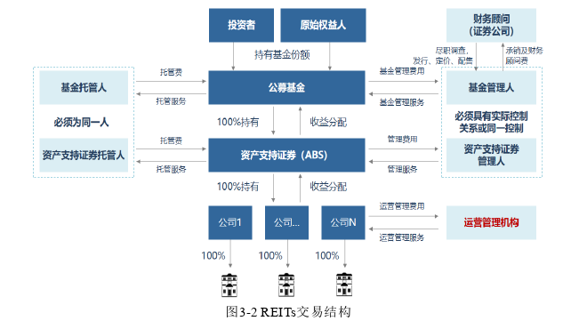 金融市场论文怎么写