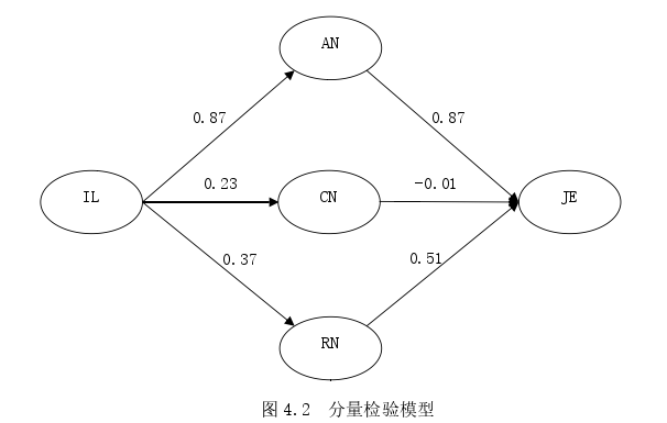 旅游管理论文参考