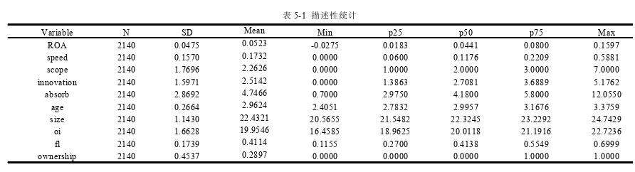 企业管理论文参考