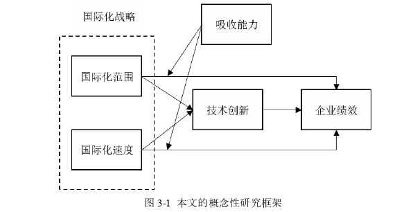 企业管理论文怎么写