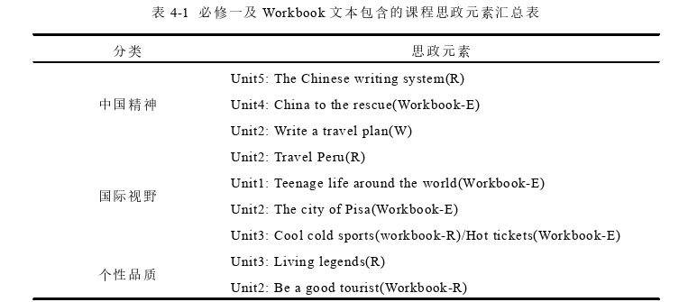 英语教学论文参考