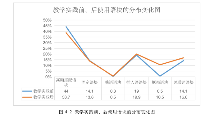 教育教学论文参考