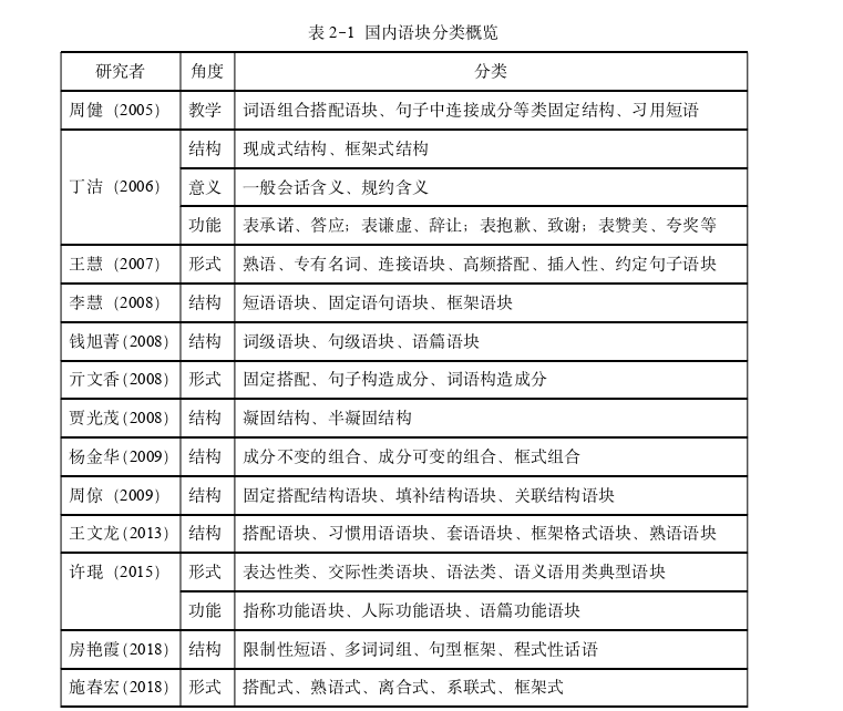 教育教学论文怎么写