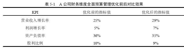 会计毕业论文参考