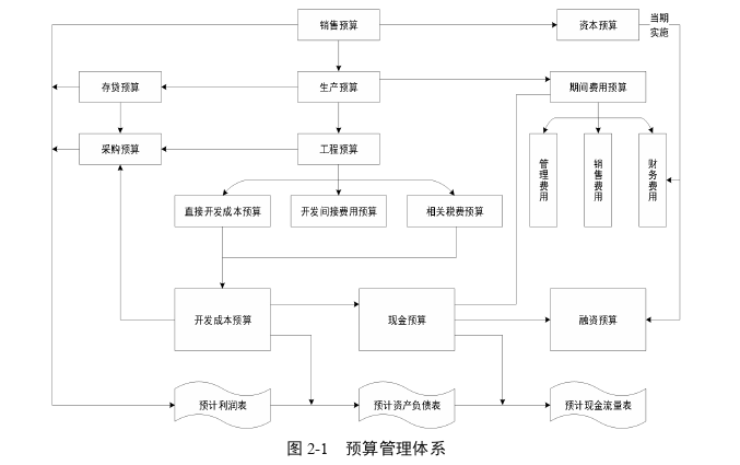 会计毕业论文怎么写