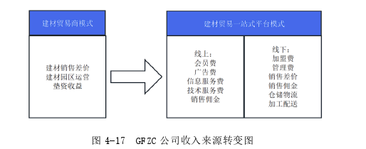 工商管理论文参考