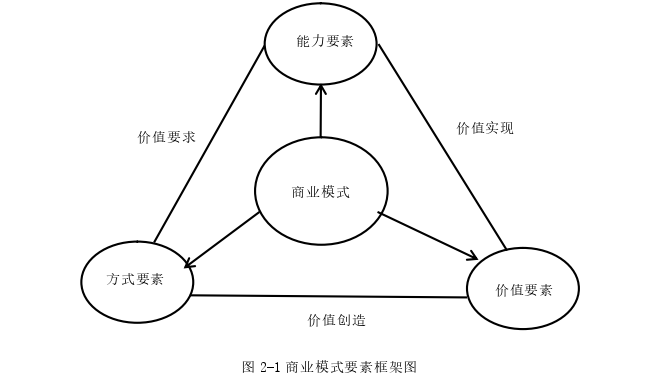 工商管理论文怎么写