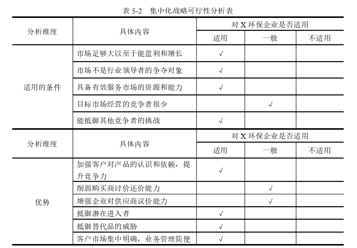 战略管理论文参考