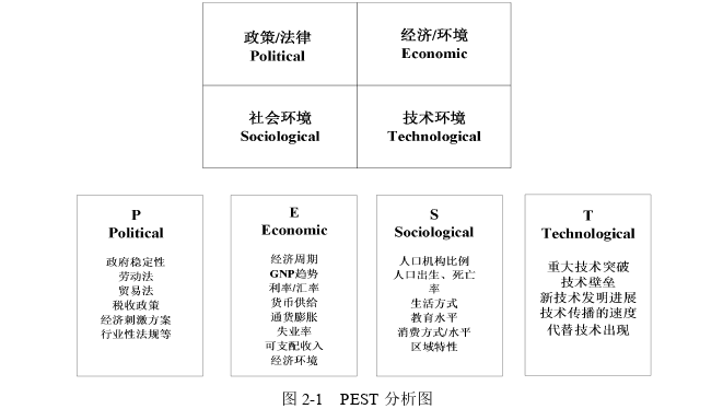 战略管理论文怎么写