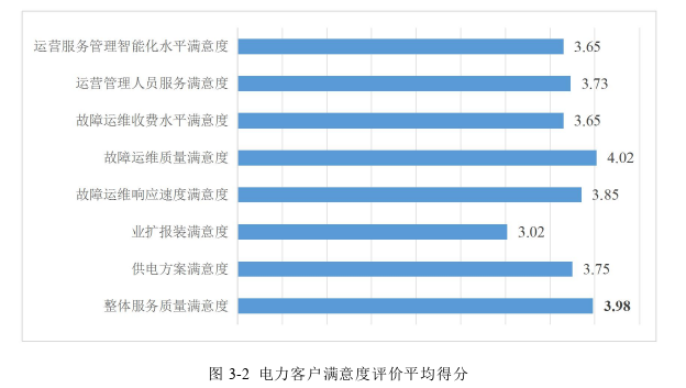 运营管理论文参考