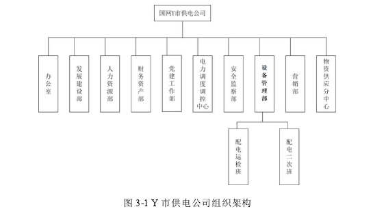 运营管理论文怎么写