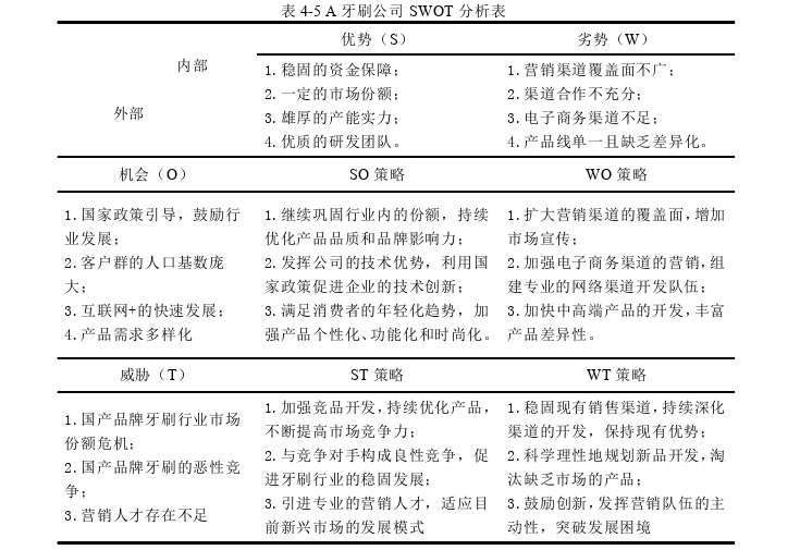 市场营销论文参考