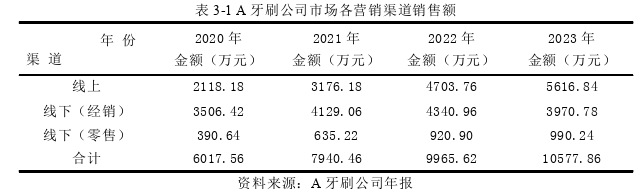 市场营销论文怎么写