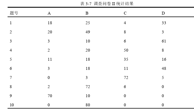 管理论文参考