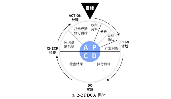 管理论文怎么写