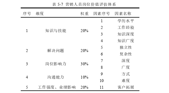 人力资源管理论文参考