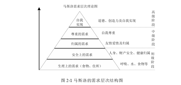 人力资源管理论文怎么写