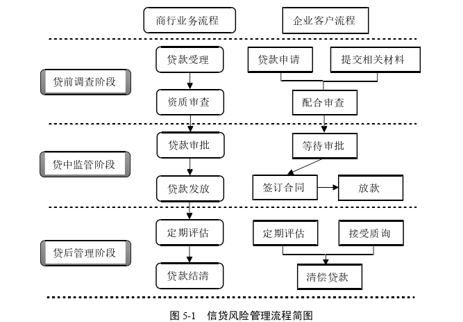 风险管理论文参考