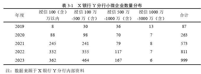 风险管理论文怎么写