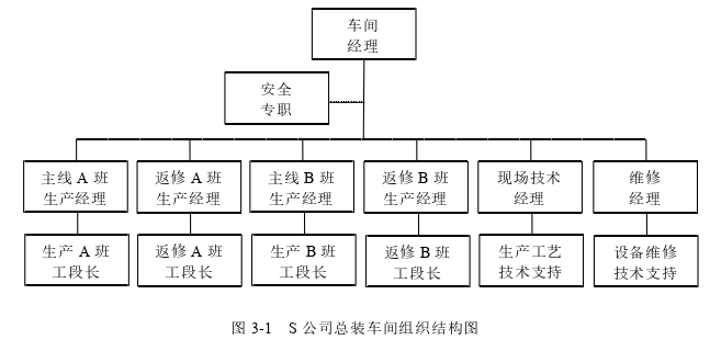 生产管理论文怎么写