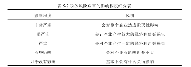 中国税务论文参考