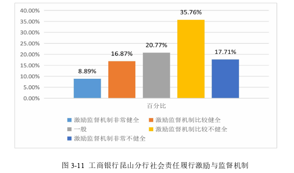 企业社会责任论文参考