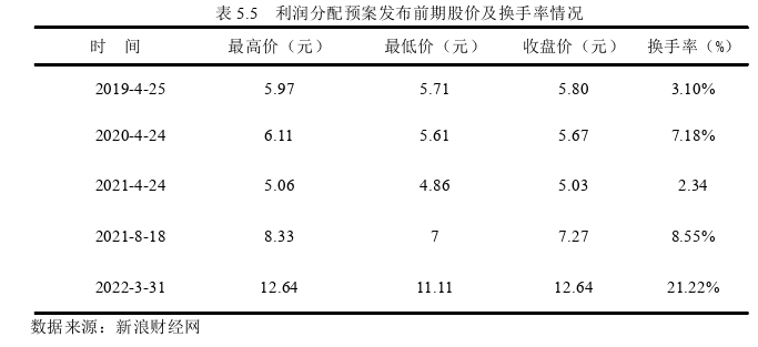 财务会计论文参考