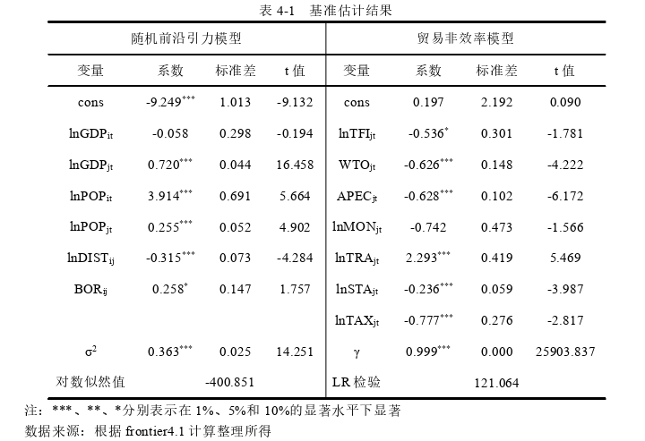 国际贸易论文参考