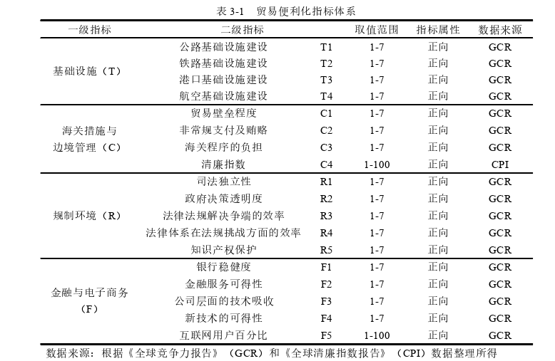 国际贸易论文怎么写