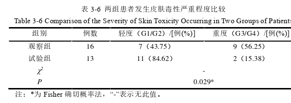 护理医学论文参考