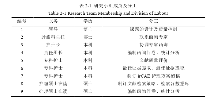 护理医学论文怎么写