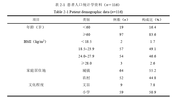 外科护理论文怎么写