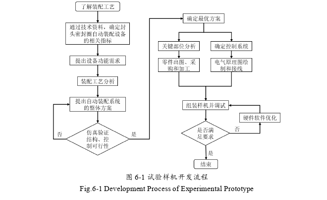 机械自动化类论文参考