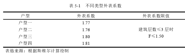 建筑学论文参考