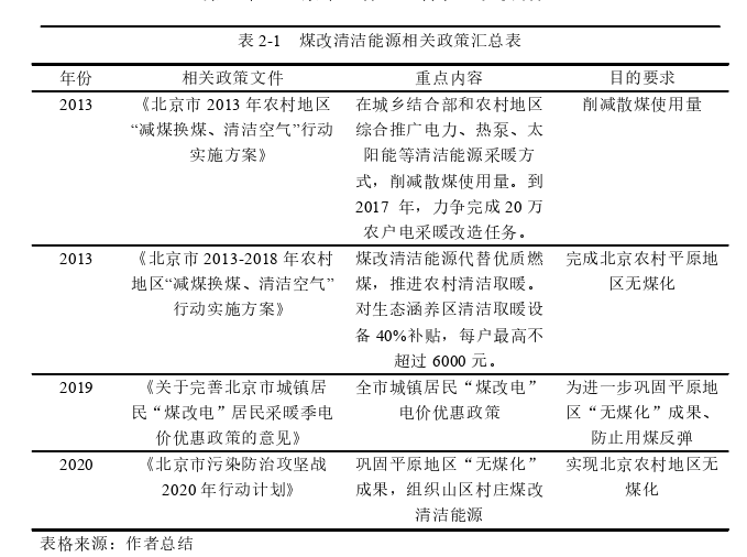 建筑学论文怎么写