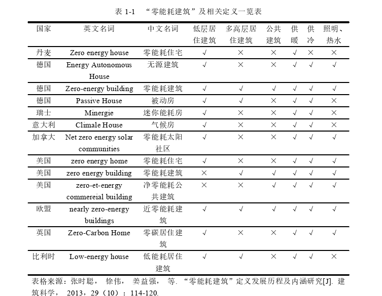 建筑学论文怎么写