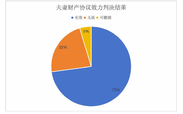 法律论文怎么写