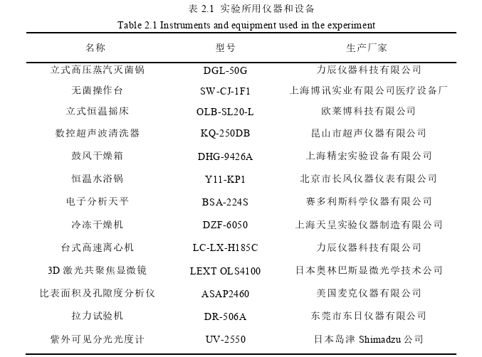 土木工程论文怎么写