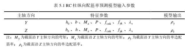 工程管理论文参考